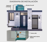 Motobomba Evans SLA1.5ME050