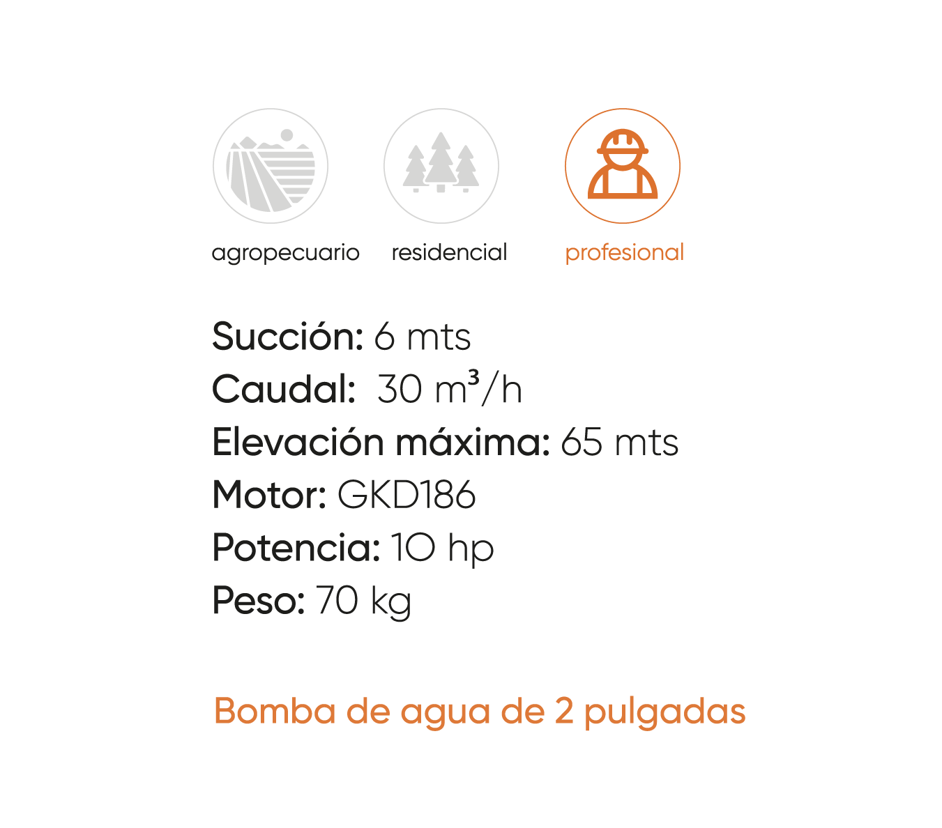 Motobomba a diésel GKD50i (centrifugado)