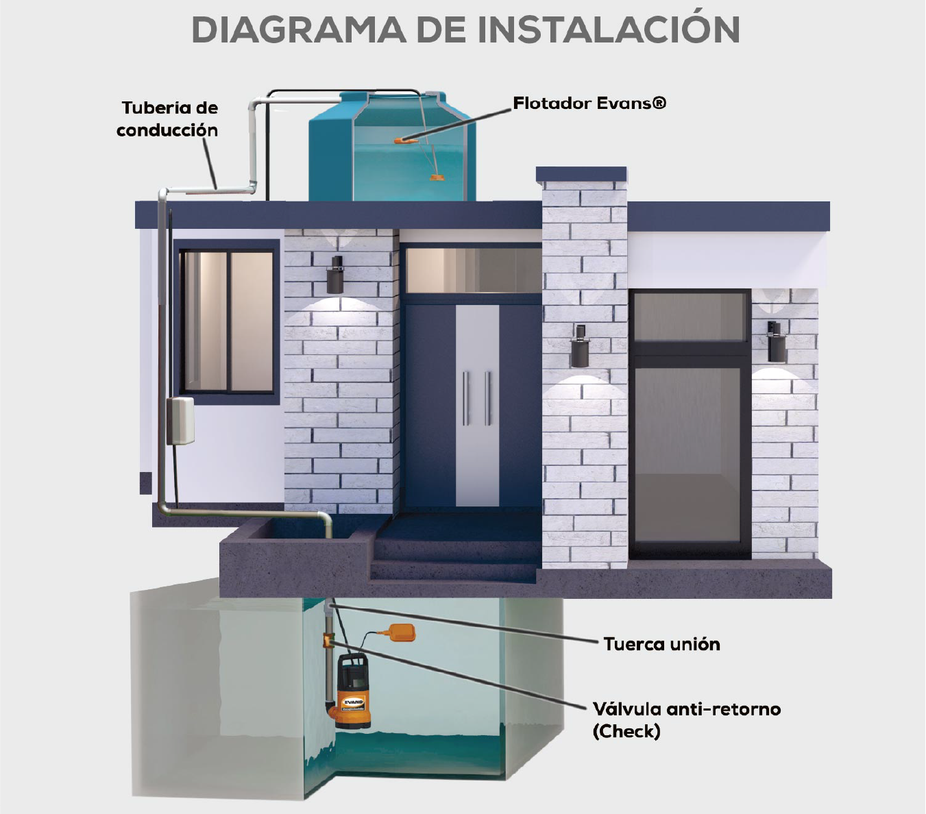Motobomba Evans SLA1.5ME050