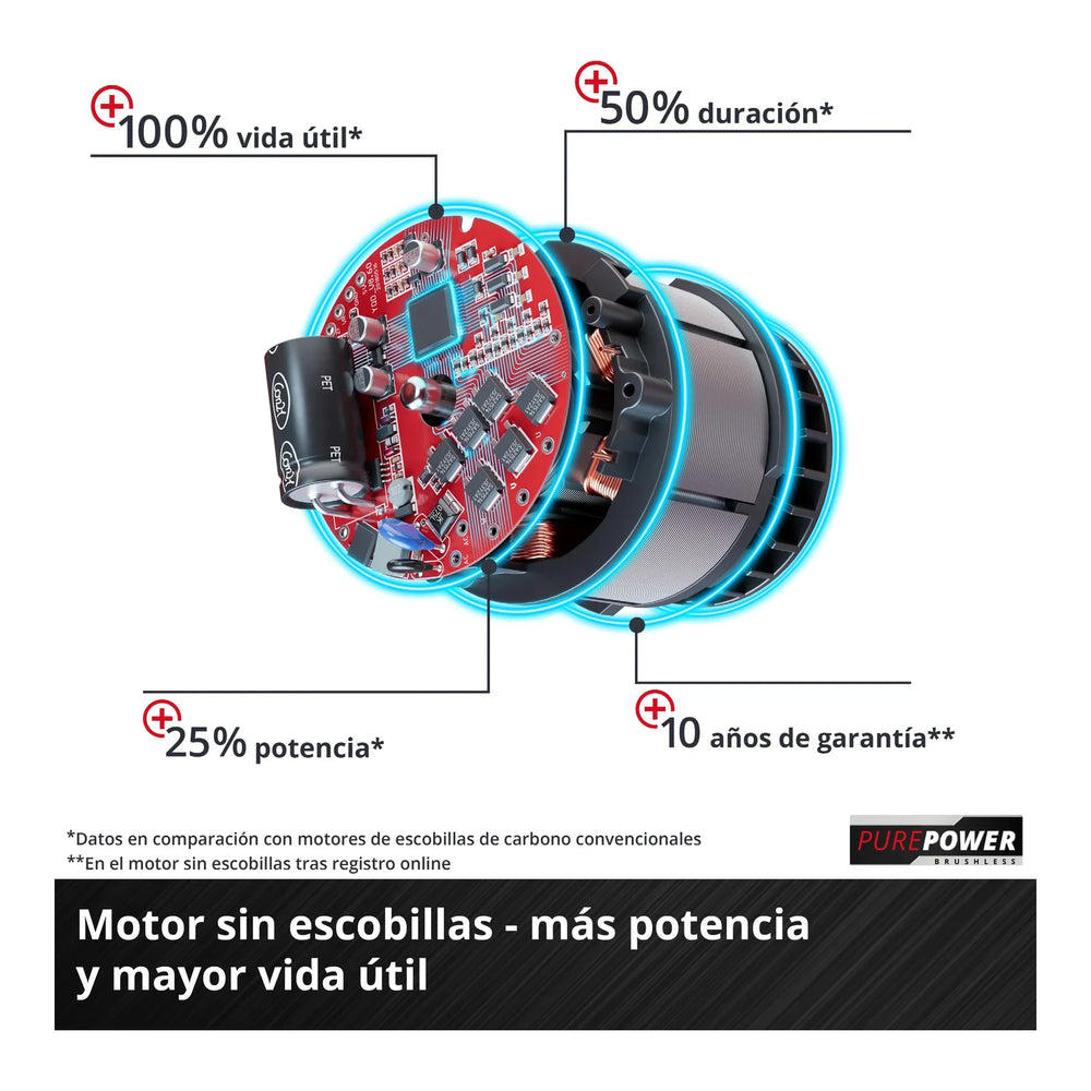 Rotomartillo inalámbrico Einhell HEROCCO 18/20 SDS Plus 2,2 J, imagen 5